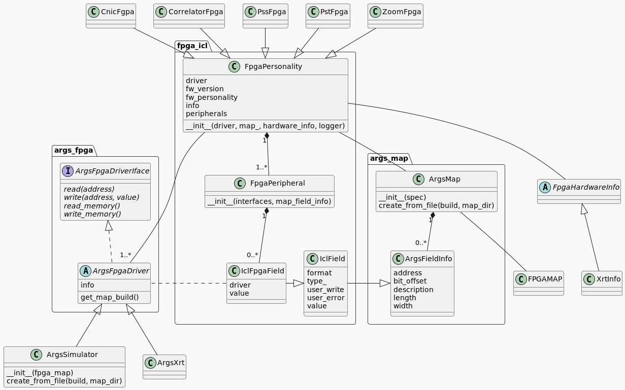 UML Class diagram, surrounding text describes the key points
