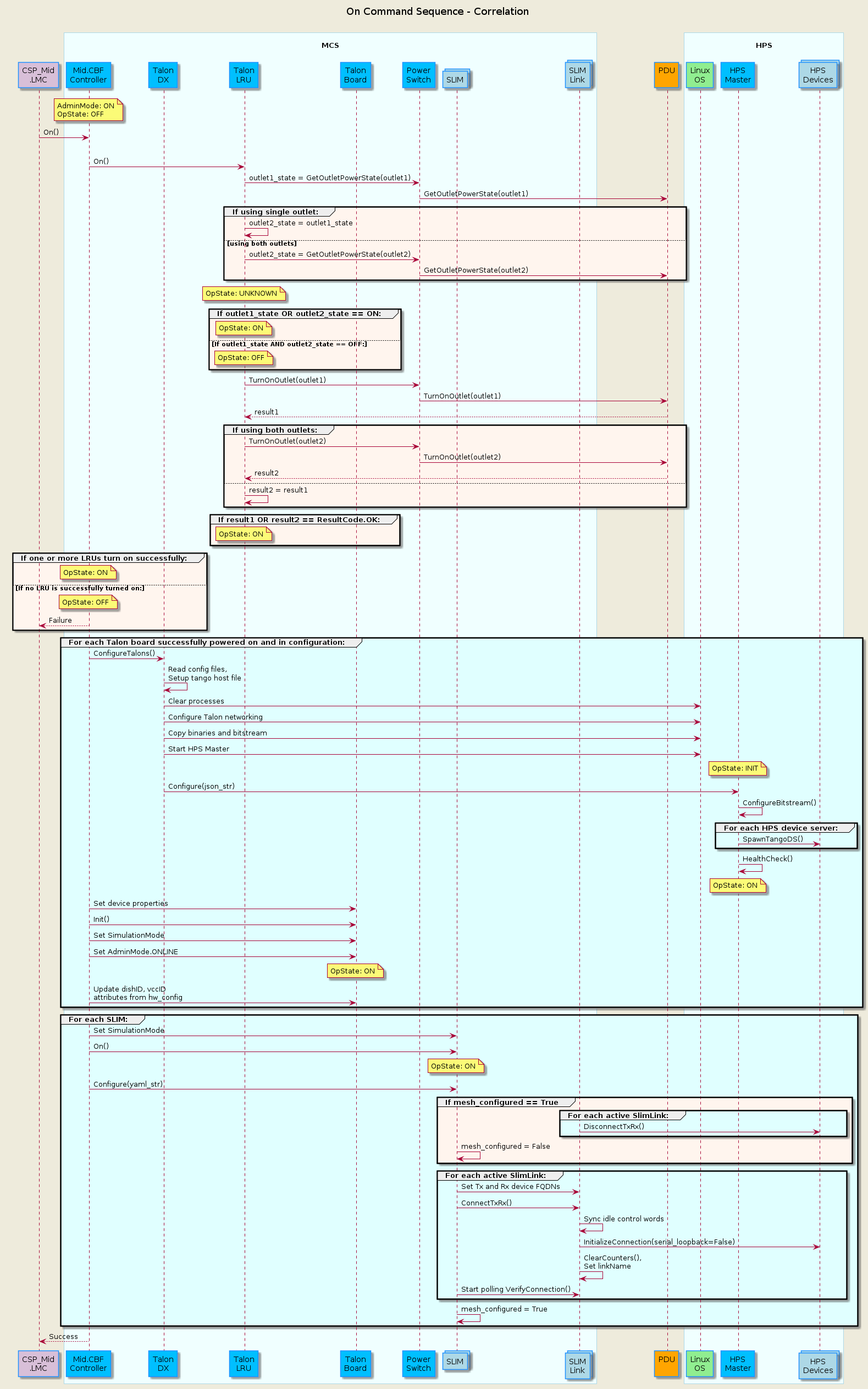 @startuml
'https://plantuml.com/sequence-diagram
skinparam backgroundColor #EEEBDC
skinparam sequence {
ParticipantBorderColor DodgerBlue
ParticipantBackgroundColor DeepSkyBlue
ActorBorderColor DarkGreen
ActorBackgroundColor Green
BoxBorderColor LightBlue
BoxBackgroundColor #F0FFFF
}
skinparam collections {
  BackGroundColor LightBlue
  BorderColor DodgerBlue
}
skinparam database {
  BackgroundColor LightGreen
  BorderColor DarkGreen
}
title On Command Sequence - Correlation\n
participant "CSP_Mid\n.LMC" as lmc #Thistle
box "\nMCS\n"
  participant "Mid.CBF\nController" as controller
  participant "Talon\nDX" as tdx
  participant "Talon\nLRU" as lru
  participant "Talon\nBoard" as talon_board
  participant "Power\nSwitch" as ps
  collections "SLIM" as slim
  collections "SLIM\nLink" as slimlink
end box
participant "PDU\n" as pdu #Orange
box "\nHPS\n"
  participant "Linux\nOS" as os #LightGreen
  participant "HPS\nMaster" as hpsmaster
  collections "HPS\nDevices" as hpsdevices
end box

note over controller            : AdminMode: ON\nOpState: OFF
lmc -> controller               : On()

group #LightCyan For each Talon LRU in configuration:
  controller    ->  lru         : On()
  lru           ->  ps          : outlet1_state = GetOutletPowerState(outlet1)
  ps            ->  pdu         : GetOutletPowerState(outlet1)
  group #SeaShell If using single outlet:
    lru         ->  lru         : outlet2_state = outlet1_state
  else using both outlets
    lru         ->  ps          : outlet2_state = GetOutletPowerState(outlet2)
    ps          ->  pdu         : GetOutletPowerState(outlet2)
  end group

  note over lru                 : OpState: UNKNOWN
  group #SeaShell If outlet1_state OR outlet2_state == ON:
    note over lru               : OpState: ON
  else If outlet1_state AND outlet2_state == OFF:
    note over lru               : OpState: OFF
  end group

  lru           ->  ps          : TurnOnOutlet(outlet1)
  ps            ->  pdu         : TurnOnOutlet(outlet1)
  pdu           --> lru         : result1
  group #SeaShell If using both outlets:
    lru         ->  ps          : TurnOnOutlet(outlet2)
    ps          ->  pdu         : TurnOnOutlet(outlet2)
    pdu         --> lru         : result2
  else
    lru         ->  lru         : result2 = result1
  end group

  group #SeaShell If result1 OR result2 == ResultCode.OK:
    note over lru               : OpState: ON
end group

group #SeaShell If one or more LRUs turn on successfully:
  note over controller               : OpState: ON
else If no LRU is successfully turned on:
  note over controller               : OpState: OFF
  lmc           <--  controller   : Failure
end group

group #LightCyan For each Talon board successfully powered on and in configuration:
  controller    ->  tdx         : ConfigureTalons()
  tdx           ->  tdx         : Read config files,\nSetup tango host file
  tdx           ->  os          : Clear processes
  tdx           ->  os          : Configure Talon networking
  tdx           ->  os          : Copy binaries and bitstream
  tdx           ->  os          : Start HPS Master
  note over hpsmaster           : OpState: INIT
  tdx           ->  hpsmaster   : Configure(json_str)
  hpsmaster     ->  hpsmaster   : ConfigureBitstream()
  group #LightCyan For each HPS device server:
    hpsmaster  -> hpsdevices    : SpawnTangoDS()
  end group
  hpsmaster     ->  hpsmaster   : HealthCheck()
  note over hpsmaster           : OpState: ON

  controller    ->  talon_board : Set device properties
  controller    ->  talon_board : Init()
  controller    ->  talon_board : Set SimulationMode
  controller    ->  talon_board : Set AdminMode.ONLINE
  note over talon_board         : OpState: ON
  controller    ->  talon_board : Update dishID, vccID\nattributes from hw_config
end group

group #LightCyan For each SLIM:
  controller      ->  slim      : Set SimulationMode
  controller      ->  slim      : On()
  note over slim                : OpState: ON
  controller      ->  slim      : Configure(yaml_str)
  group #SeaShell If mesh_configured == True
    group #LightCyan For each active SlimLink:
      slimlink    -> hpsdevices : DisconnectTxRx()
    end group
    slim          ->  slim      : mesh_configured = False
  end group

  group #LightCyan For each active SlimLink:
    slim        ->  slimlink    : Set Tx and Rx device FQDNs
    slim        ->  slimlink    : ConnectTxRx()
    slimlink    ->  slimlink    : Sync idle control words
    slimlink    ->  hpsdevices  : InitializeConnection(serial_loopback=False)
    slimlink    ->  slimlink    : ClearCounters(),\nSet linkName
    slim        ->  slimlink    : Start polling VerifyConnection()
  end group
  slim          ->  slim        : mesh_configured = True
end group

lmc           <--  controller   : Success

@enduml